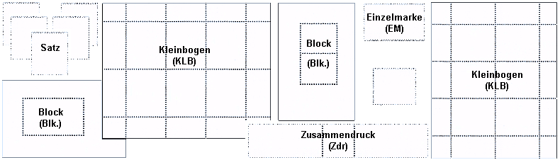 Wie sieht welche Ausgabeart auf?